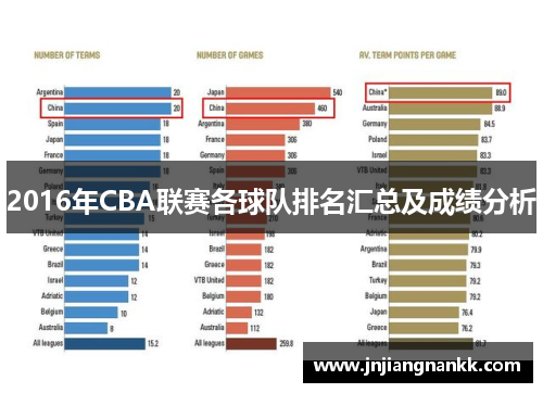 2016年CBA联赛各球队排名汇总及成绩分析