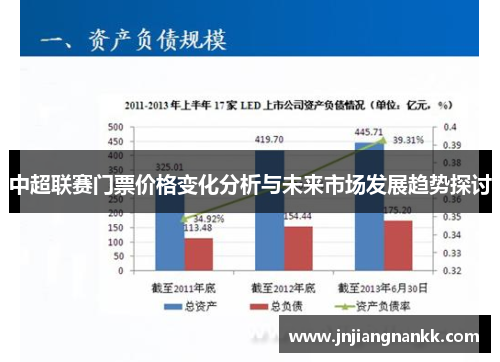 中超联赛门票价格变化分析与未来市场发展趋势探讨